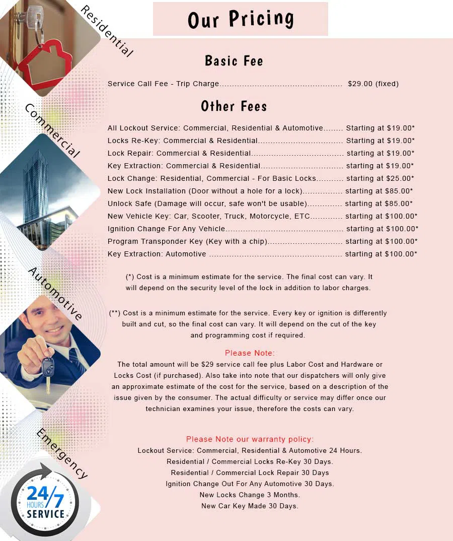 Port Washington NY Locksmith Store Port Washington, NY 914-363-7235